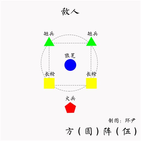 阵法大全